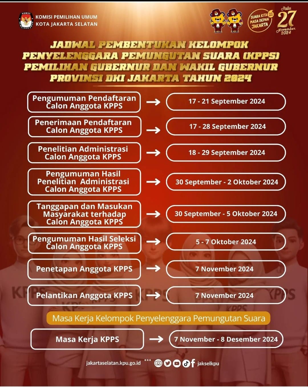 PENDAFTARAN CALON KPPS UNTUK PEMILIHAN GUBERNUR DAN WAKIL GUBERNUR PROVINSI DKI JAKARTA TAHUN 2024  TR-235/IX/2024